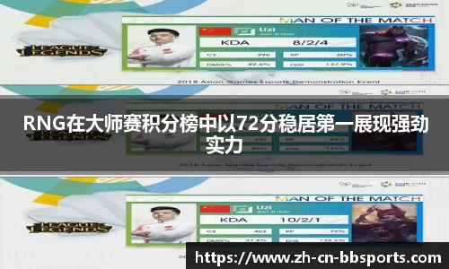 RNG在大师赛积分榜中以72分稳居第一展现强劲实力